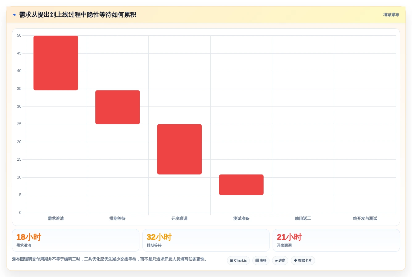 研发效率提升指南:2026年最受欢迎的7大代替Jira方案