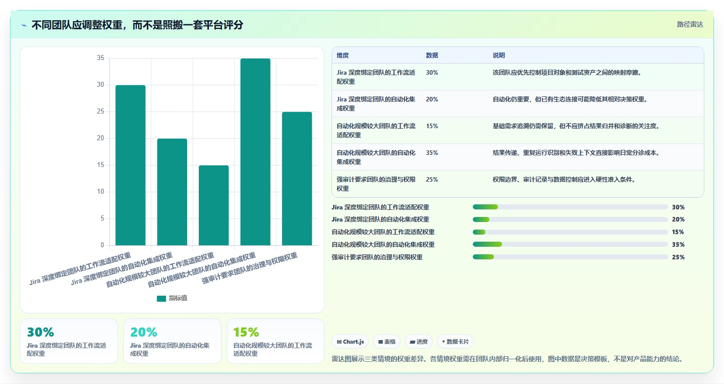 提升测试效率：2026年最值得关注的5款自动化测试用例平台