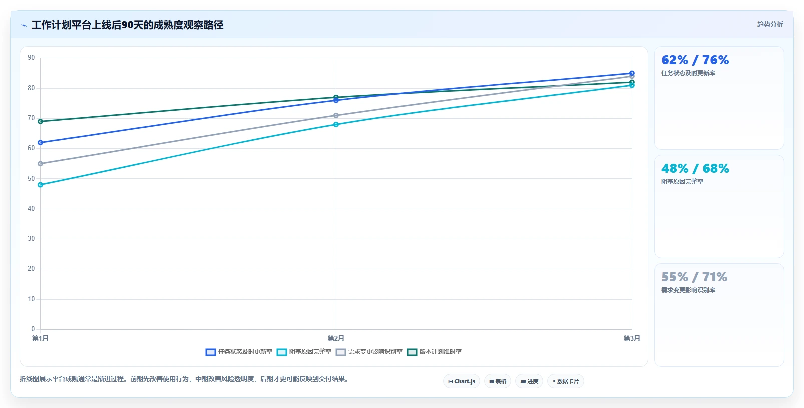 2026年效率之选:6大工作计划管理平台工具深度对比