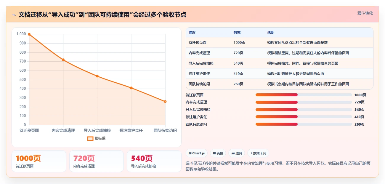 项目管理新趋势:2026年7款和Confluence相似的系统工具深度评测