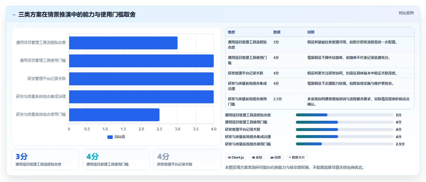 2026年医疗健康行业研发管理系统推荐:深度测评哪款工具更靠谱