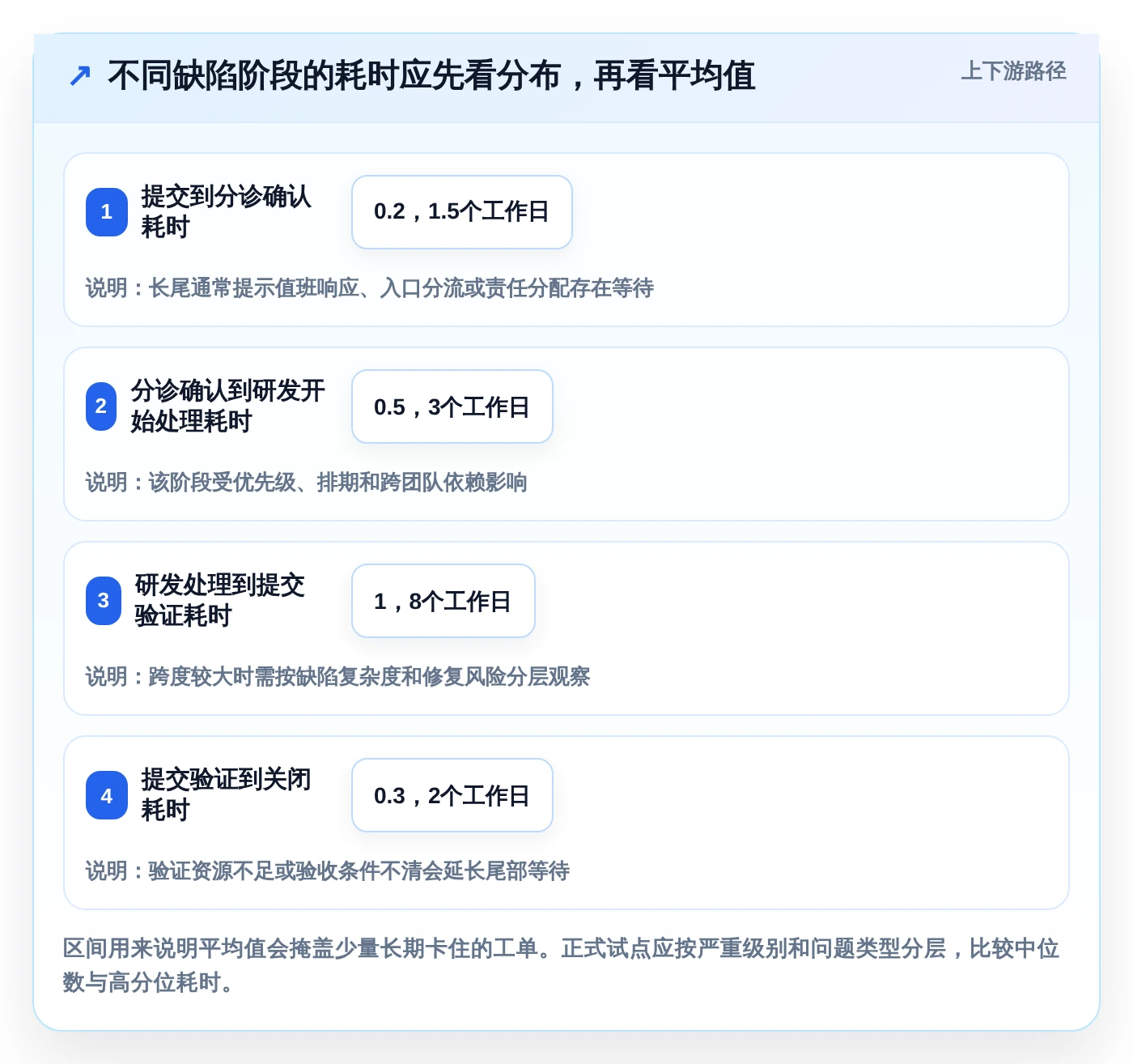 解锁高效研发:2026年7款创新bug+管理系统工具盘点与推荐