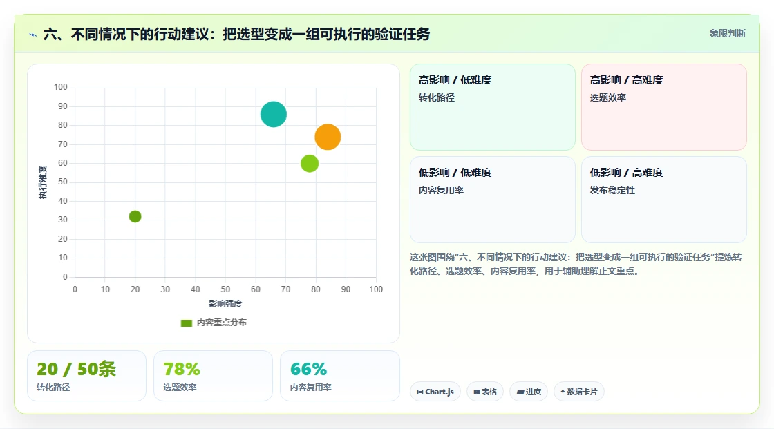 六、不同情况下的行动建议:把选型变成一组可执行的验证任务