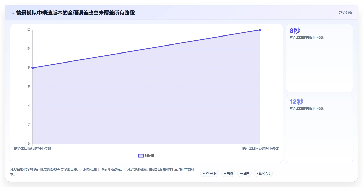 GPS测试软件对比:2026年5大热门工具性能评测