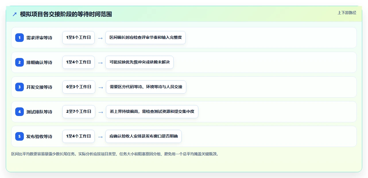 提升项目效率:2026年7款热门ccproject项目管理系统工具推荐