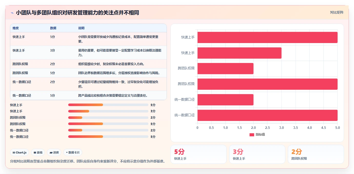 2026年功能全面的成熟研发管理系统深度测评与对比分析