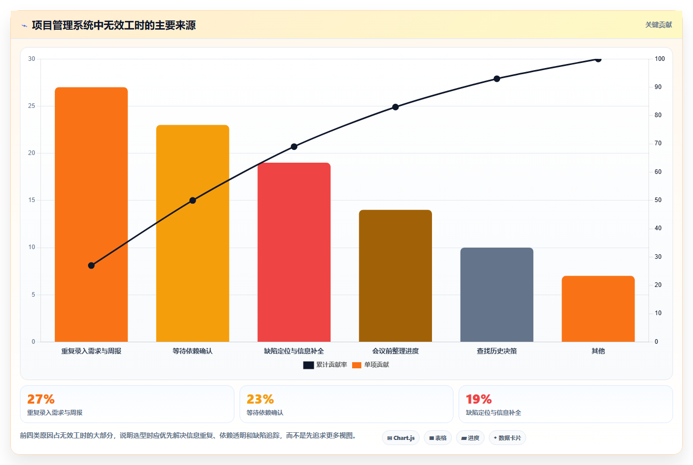2026年项目开发效率大提升:6款顶级项目开发工作表工具对比