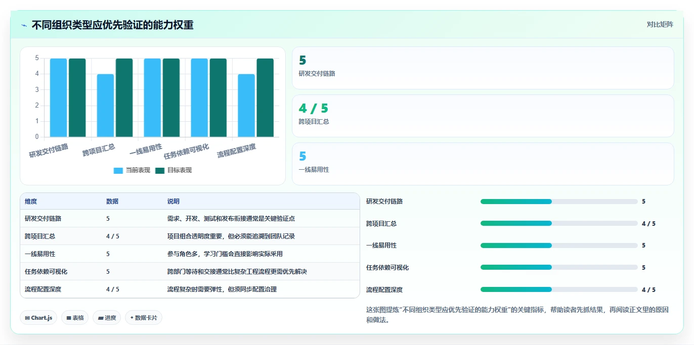 提升项目成功率:2026年度5款什么项目管理软件好用工具选型指南