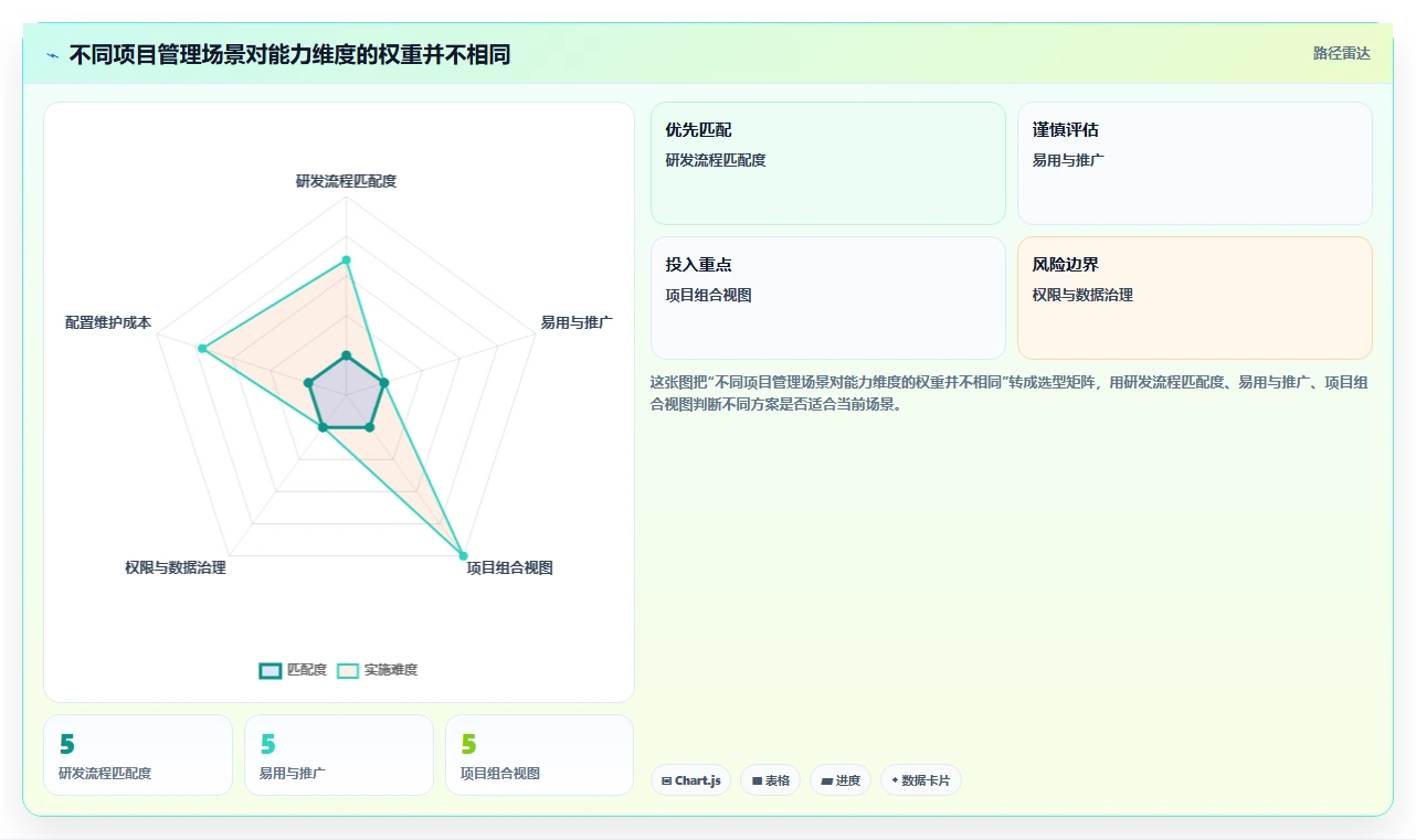 2026年企业级项目管理平台选型指南:7款主流工具深度评测与落地建议