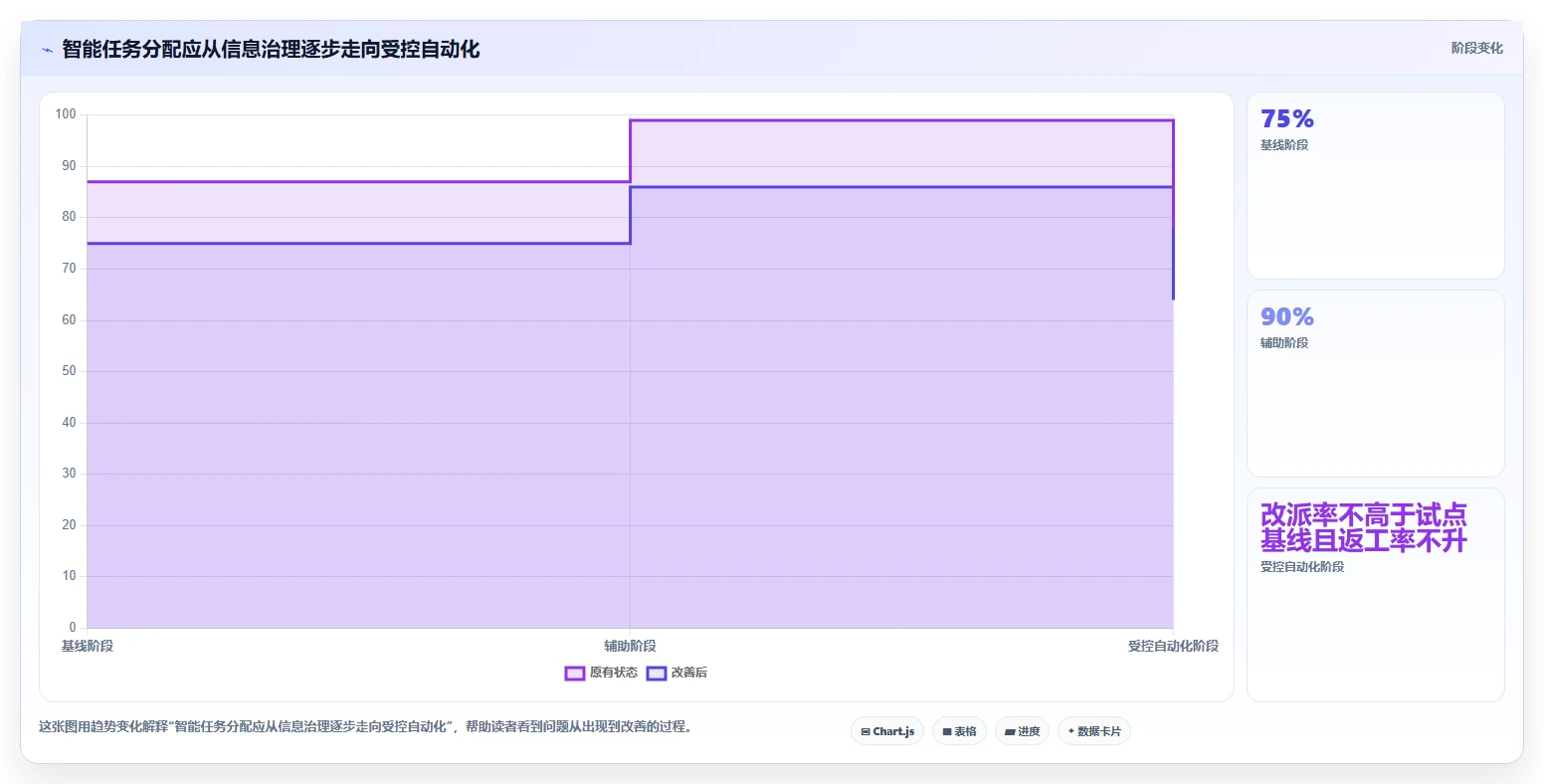 提升团队生产力:2026年最值得投资的5大智能工作任务分配系统