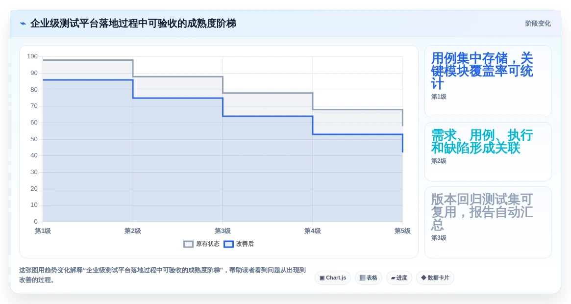选对软件测试用例软件事半功倍:2026年最值得投资的5大工具