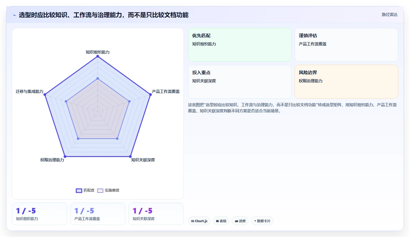 2026年支持知识库管理的产品管理系统有哪些：深度测评与选型指南