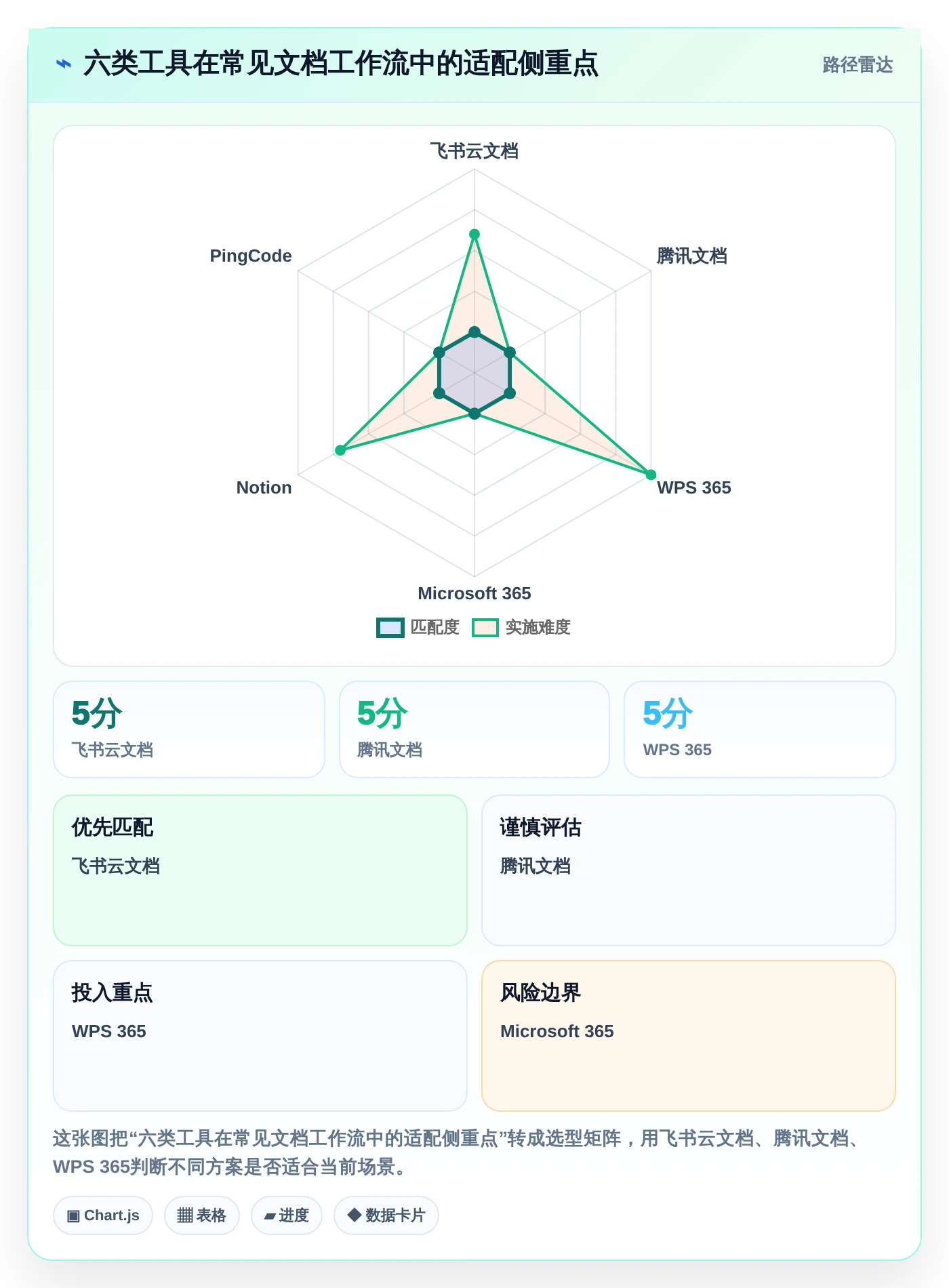 选对文档协同管理工具提升效率：2026年6大热门工具推荐