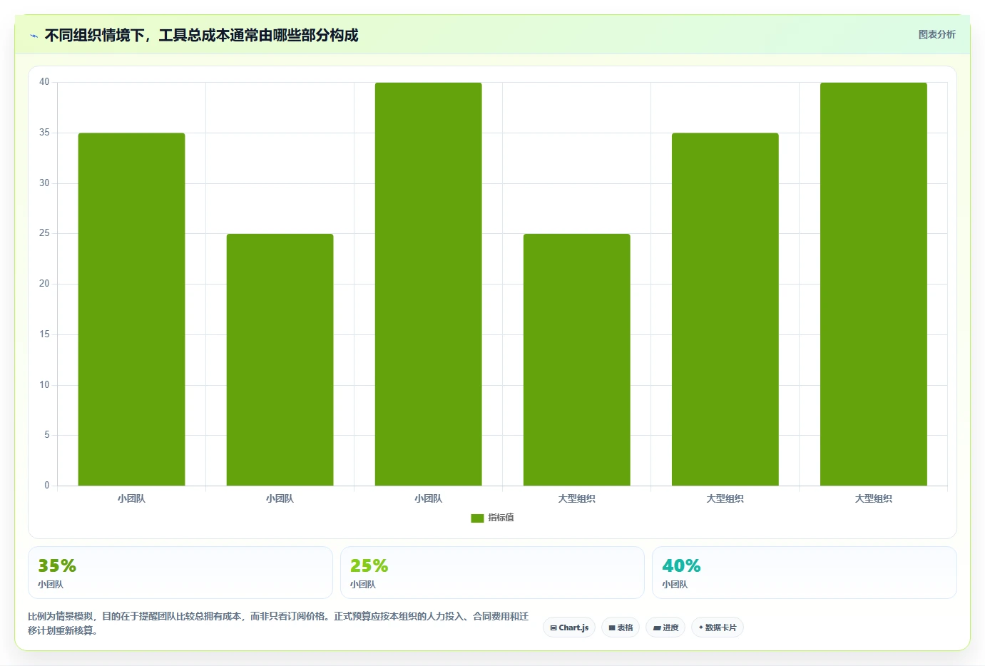 2026年必备:5大项目管理工具助你提升效率