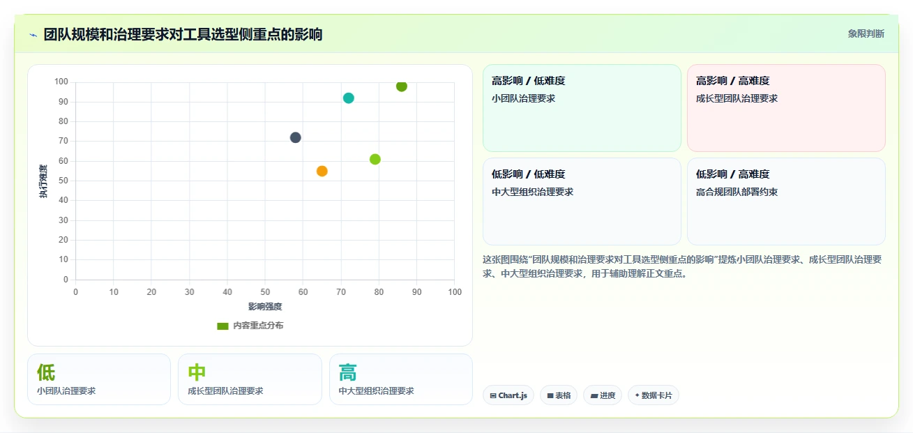 2026年效率之选:6大Java任务管理系统工具全面对比