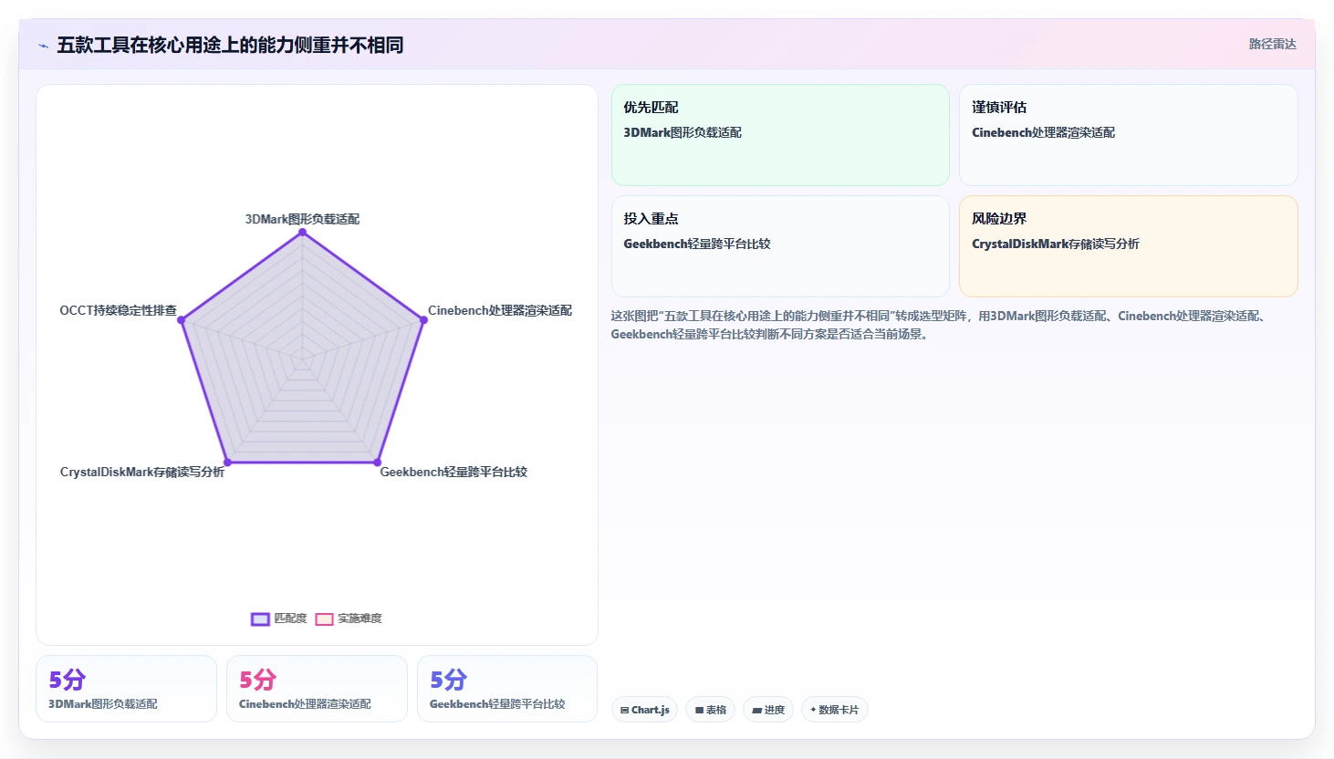 选对工具事半功倍：2026年最值得投资的5大电脑硬件性能测试软件
