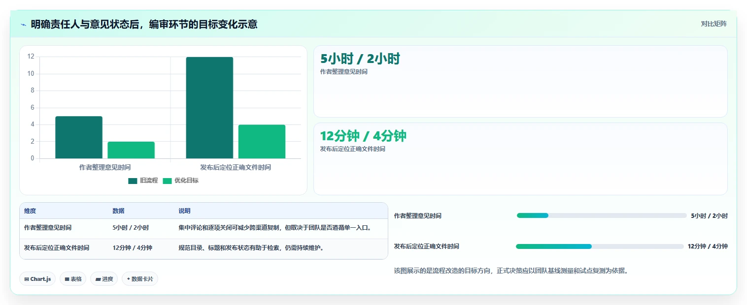 2026年效率革命:6款顶尖文档编审管理平台全面对比