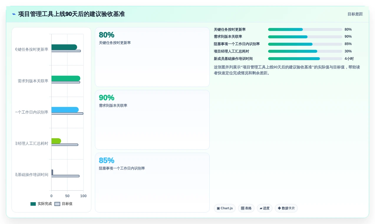 项目经理必读:2026年在线敏捷项目管理工具选型指南top5