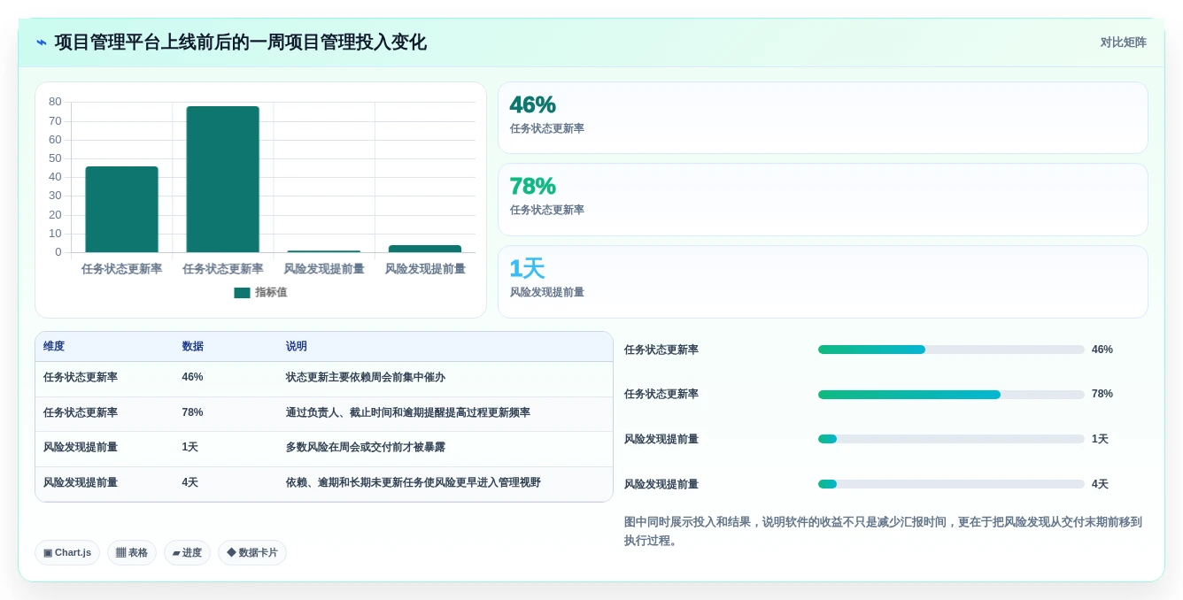 提升团队协作:2026年不可错过的5大计划进度管理软件推荐