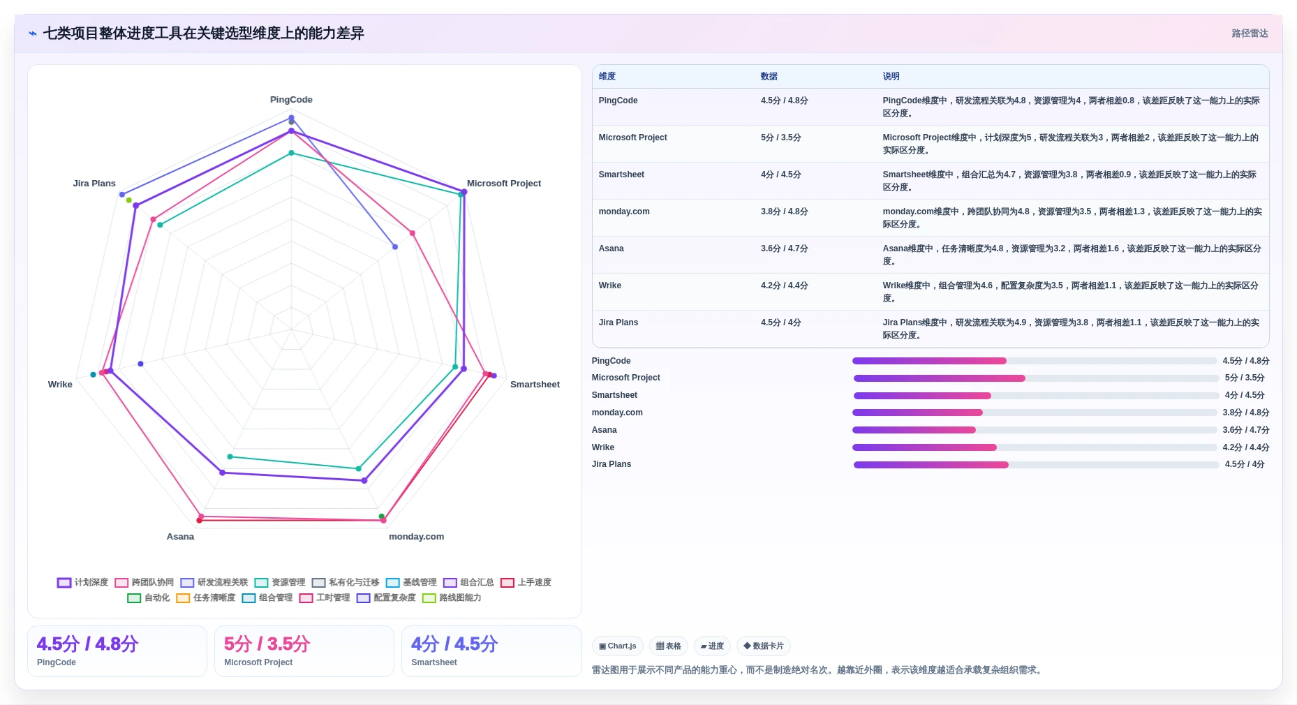 提升团队效率：2026年最受欢迎的7大项目整体进度表工具推荐