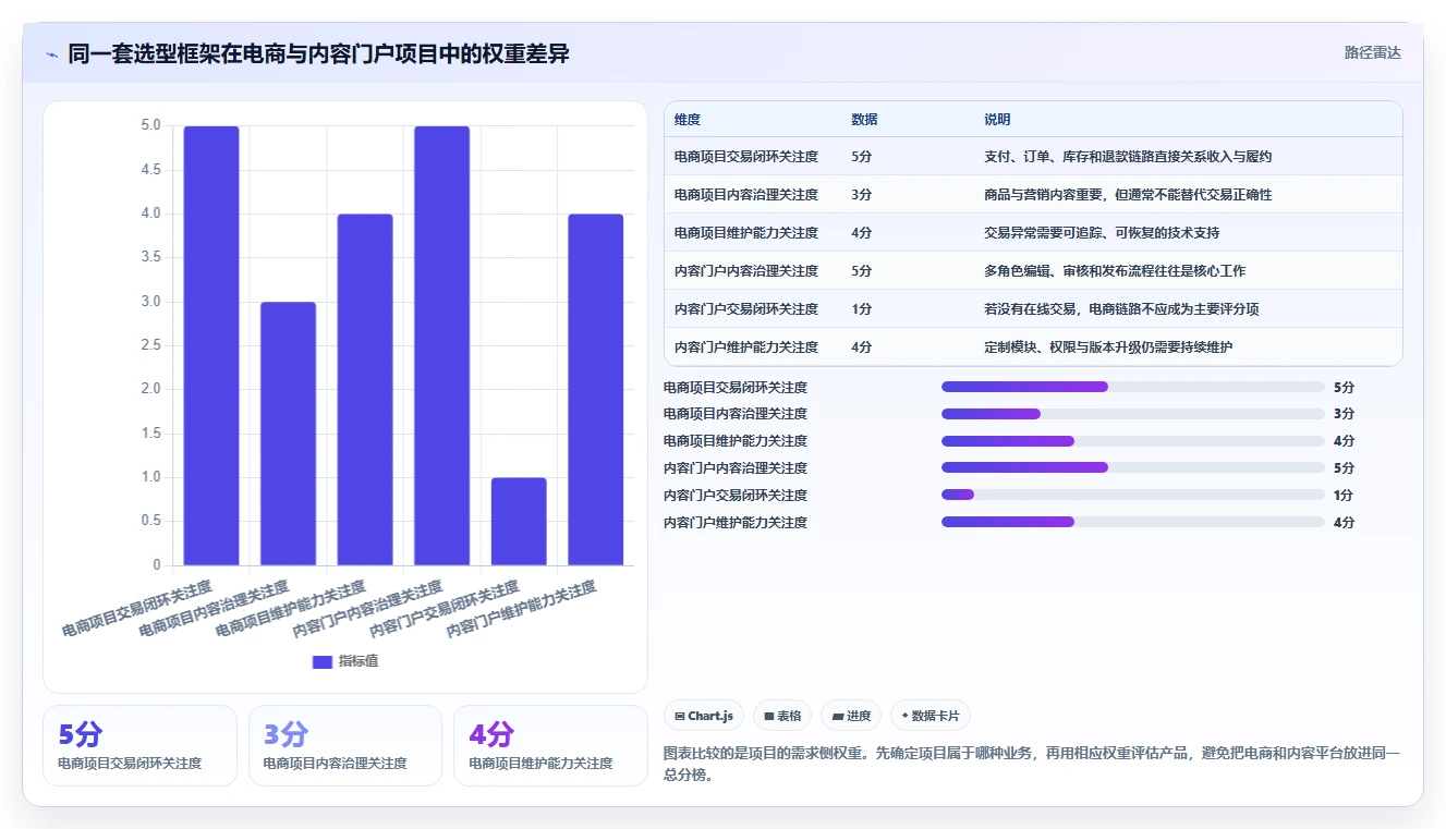 asp管理系统选型指南:2026年7款热门工具全面评测