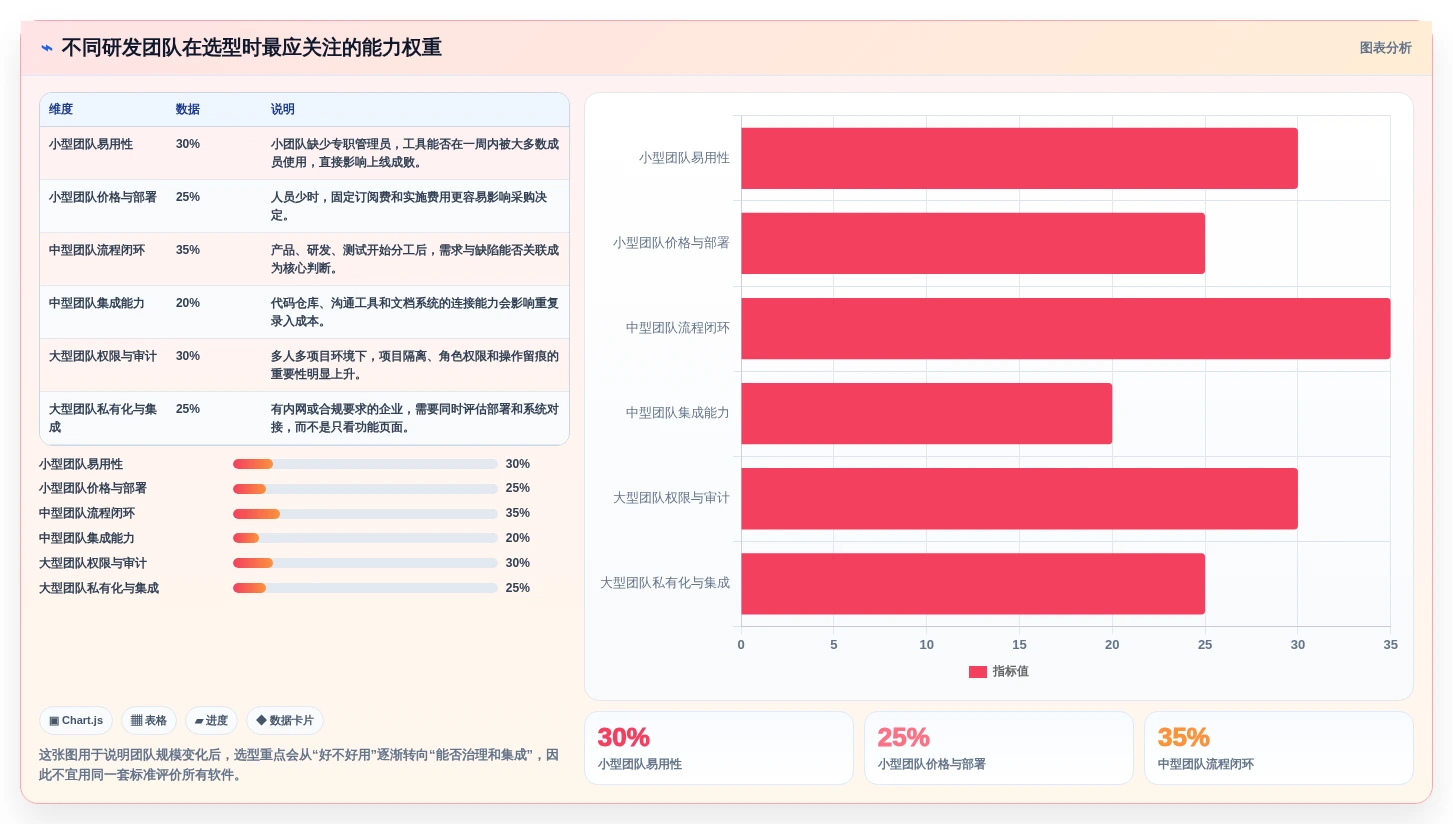 选对工具事半功倍：2026年产品研发项目管理软件有哪些值得推荐？