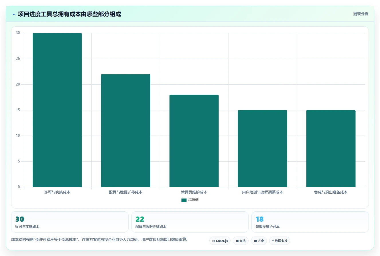 2026年项目管理革新：5大维达进度软件工具深度对比