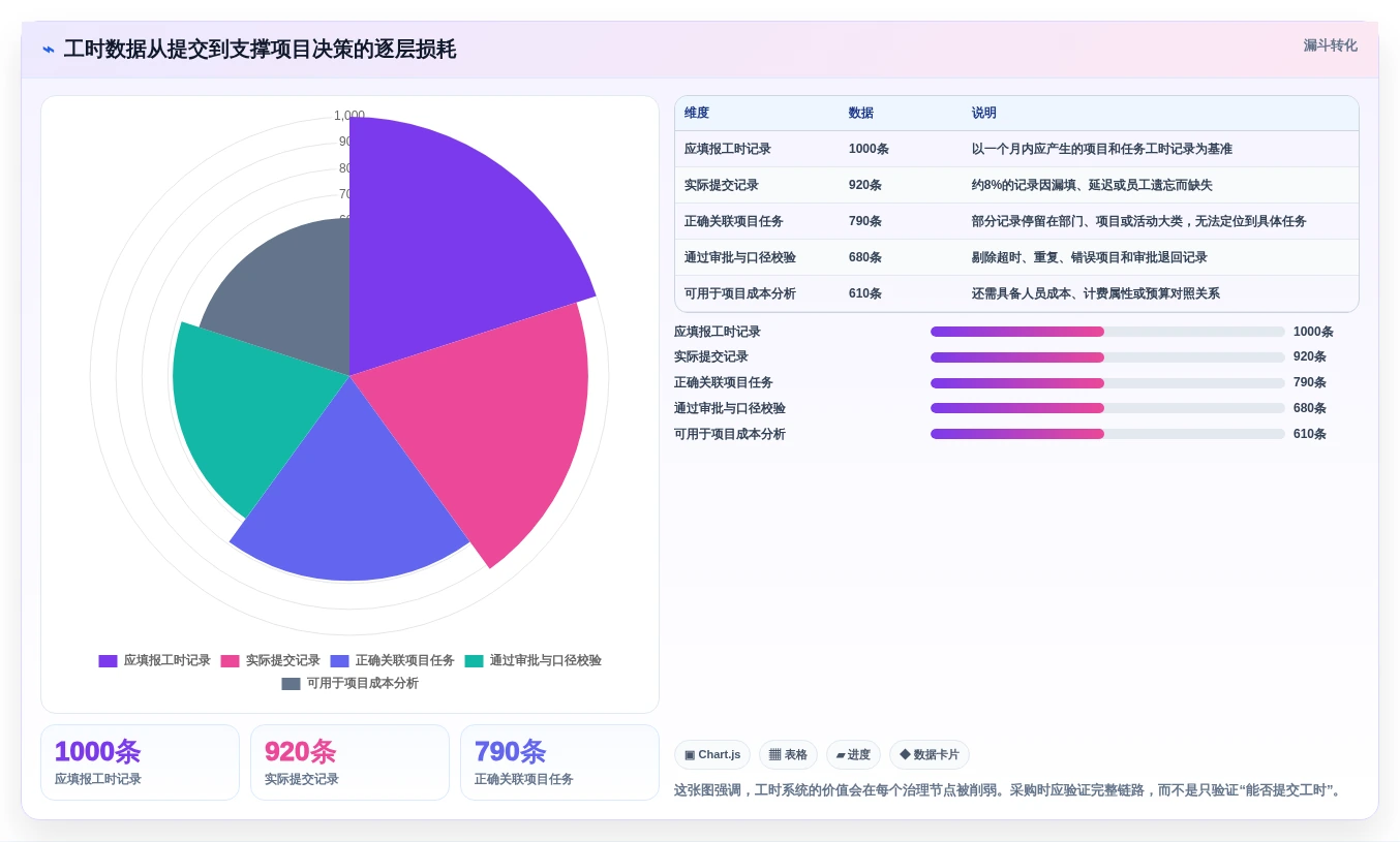 项目经理必读:2026年度5大企业工时管理系统工具对比