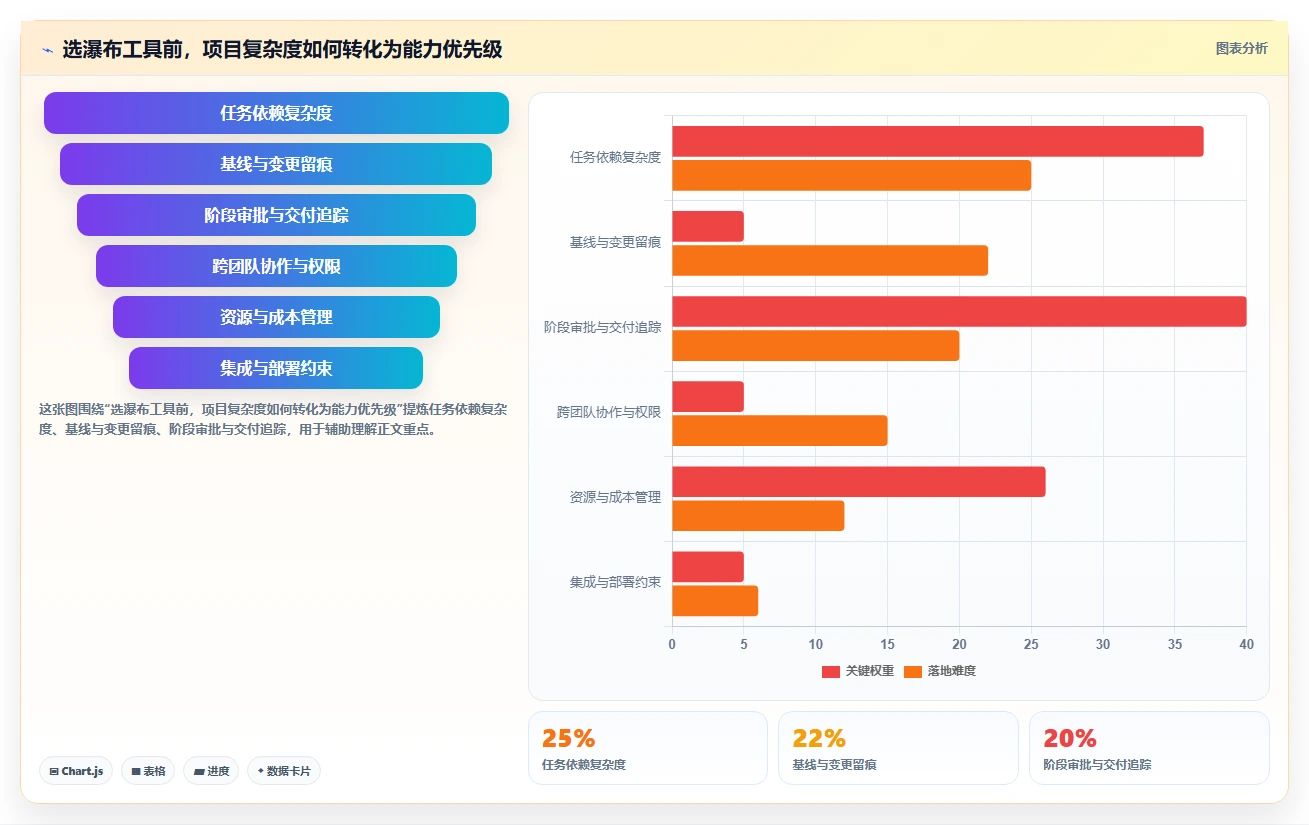 2026年常用的瀑布管理工具有哪些：主流瀑布项目管理软件深度测评与对比