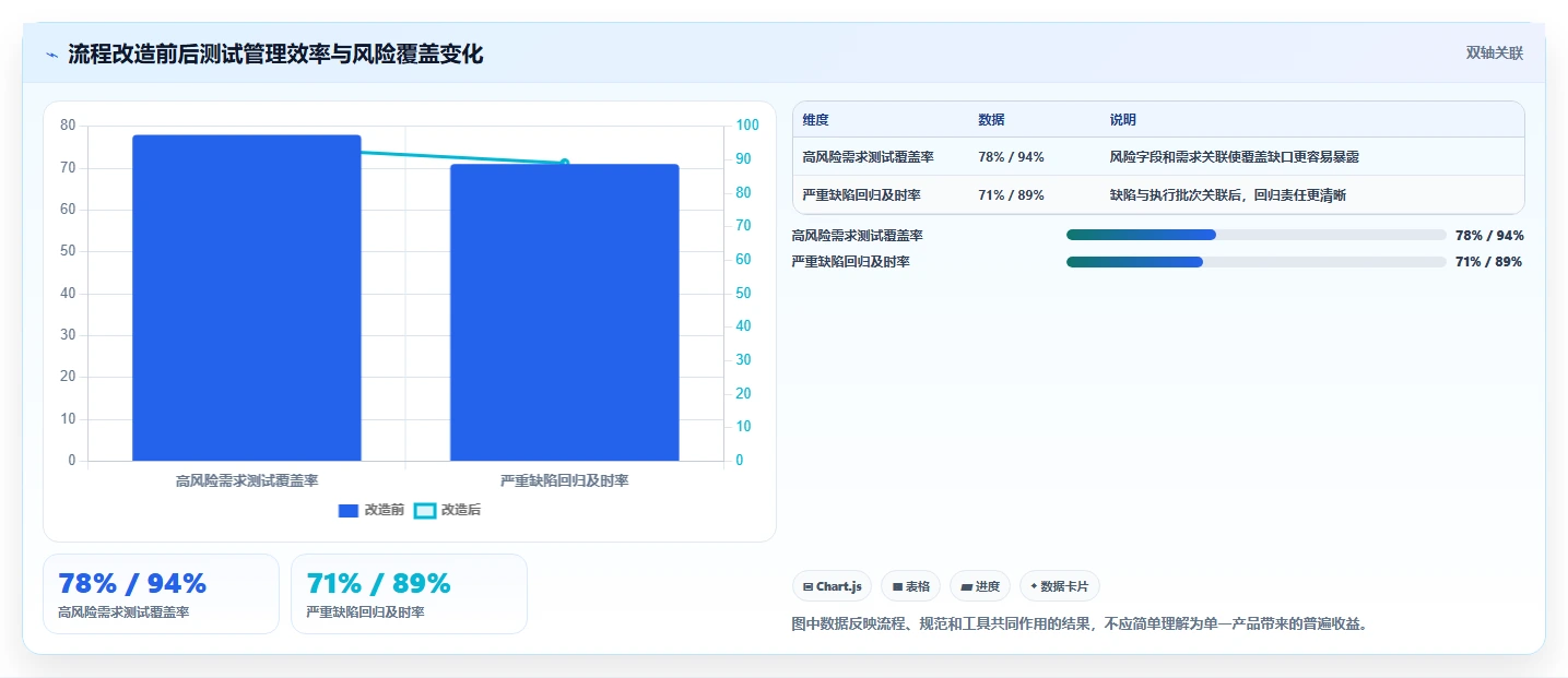 提升测试效率的秘密武器:2026年7款优质测试团队管理小工具推荐