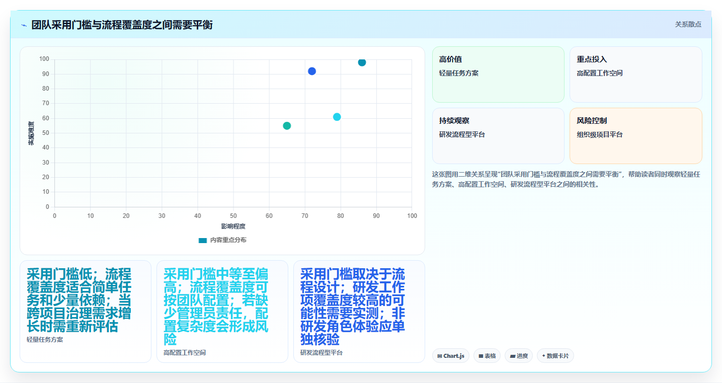 项目经理必读:2026年6大团队工作计划管理系统工具选型指南