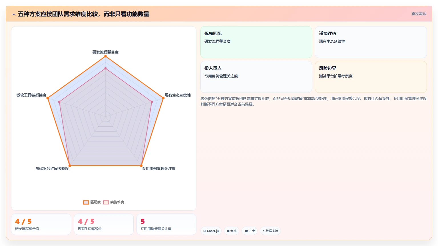 提升测试效率:2026年不可错过的5款优秀测试任务管理工具推荐