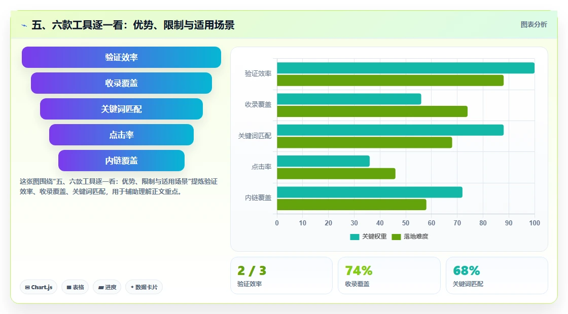 五、六款工具逐一看:优势、限制与适用场景