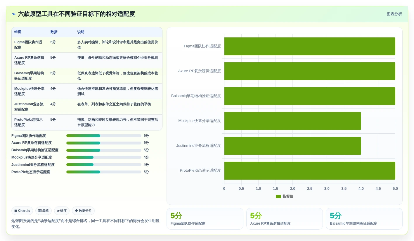 2026年效率之选：6款顶级任务管理系统原型工具深度对比