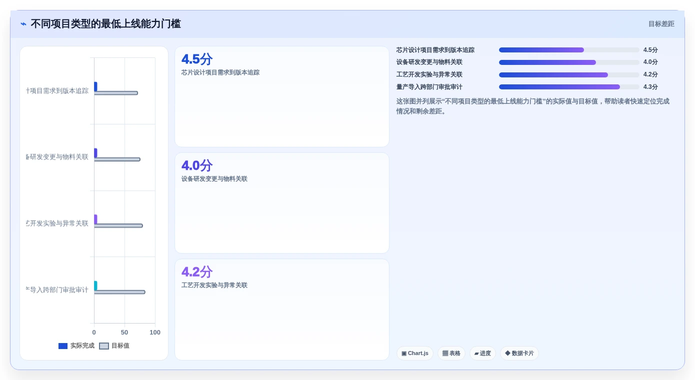2026年半导体研发项目管理工具选型指南：六款主流平台深度对比