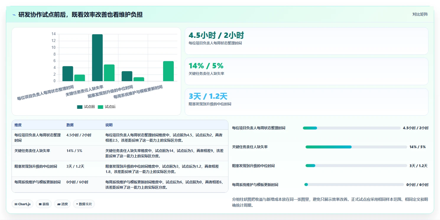 企业协同新选择:2026年最值得投资的5大任务协作工具