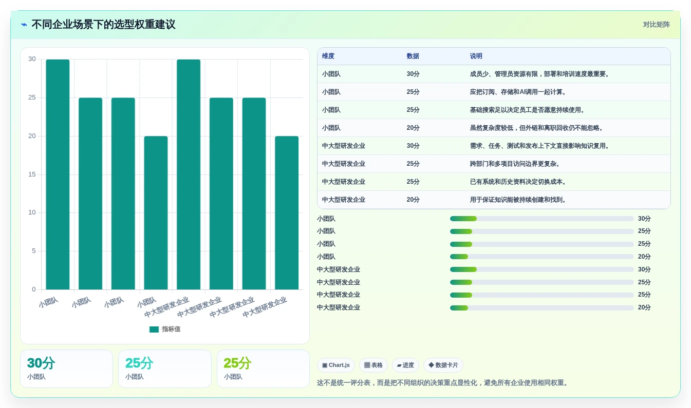 如何选择最适合你的企业内部知识平台?2026年6大工具深度测评