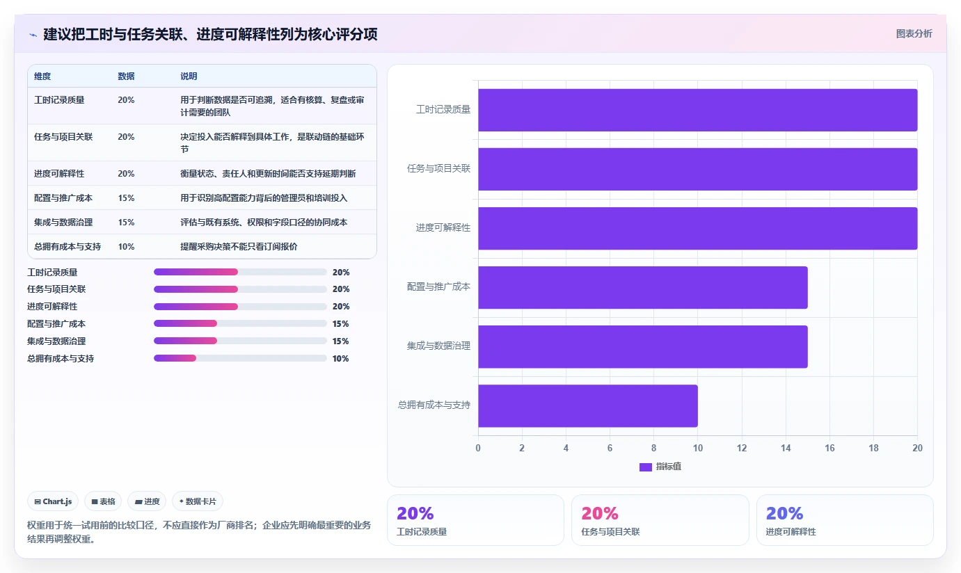 2026年企业工时进度联动软件选型指南:6款主流平台深度评测