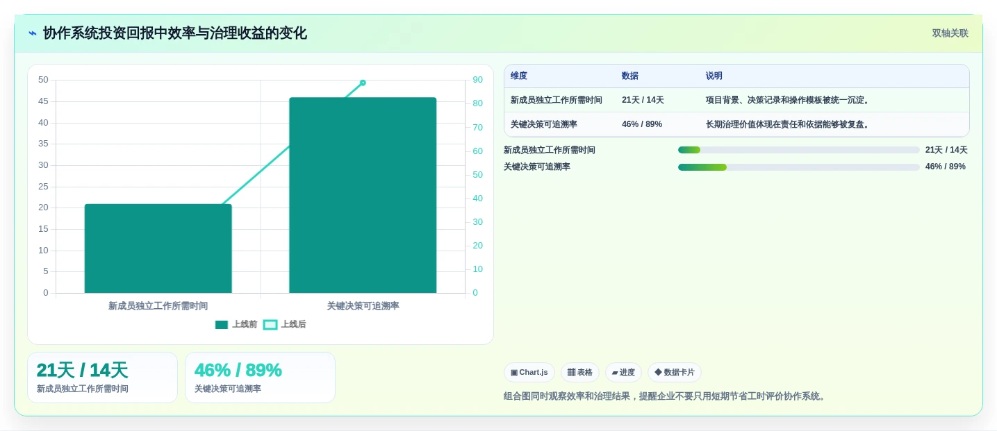 远程办公新趋势:2026年最值得投资的5款团队协作系统