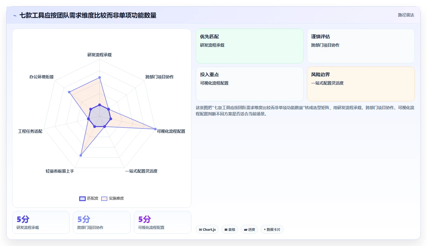 提升团队协作:2026年不可错过的7款任务分配管理软件推荐