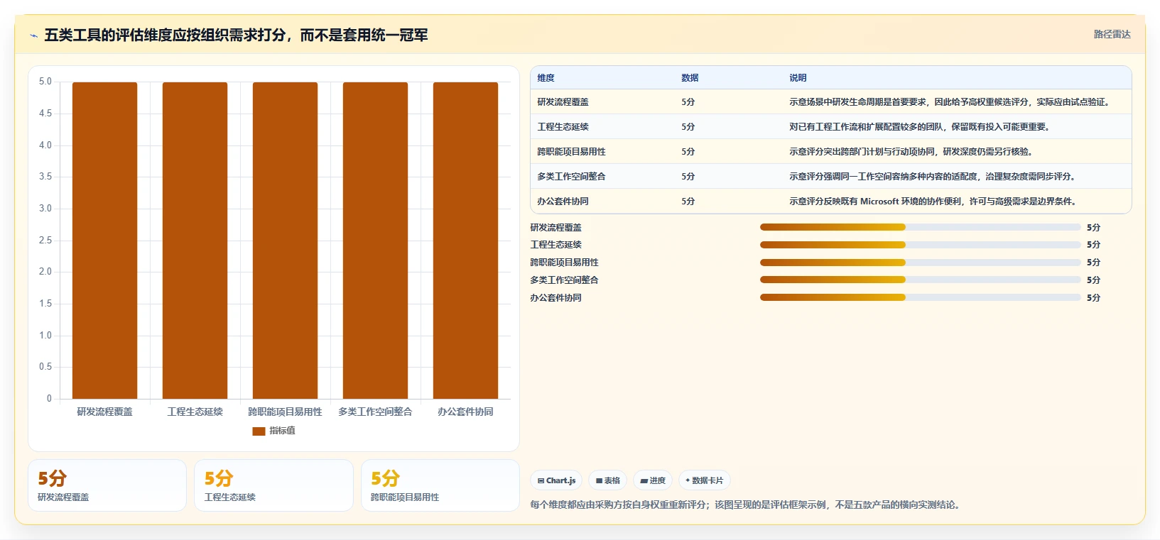 项目经理必读:2026年最值得投资的5大集成项目管理工具