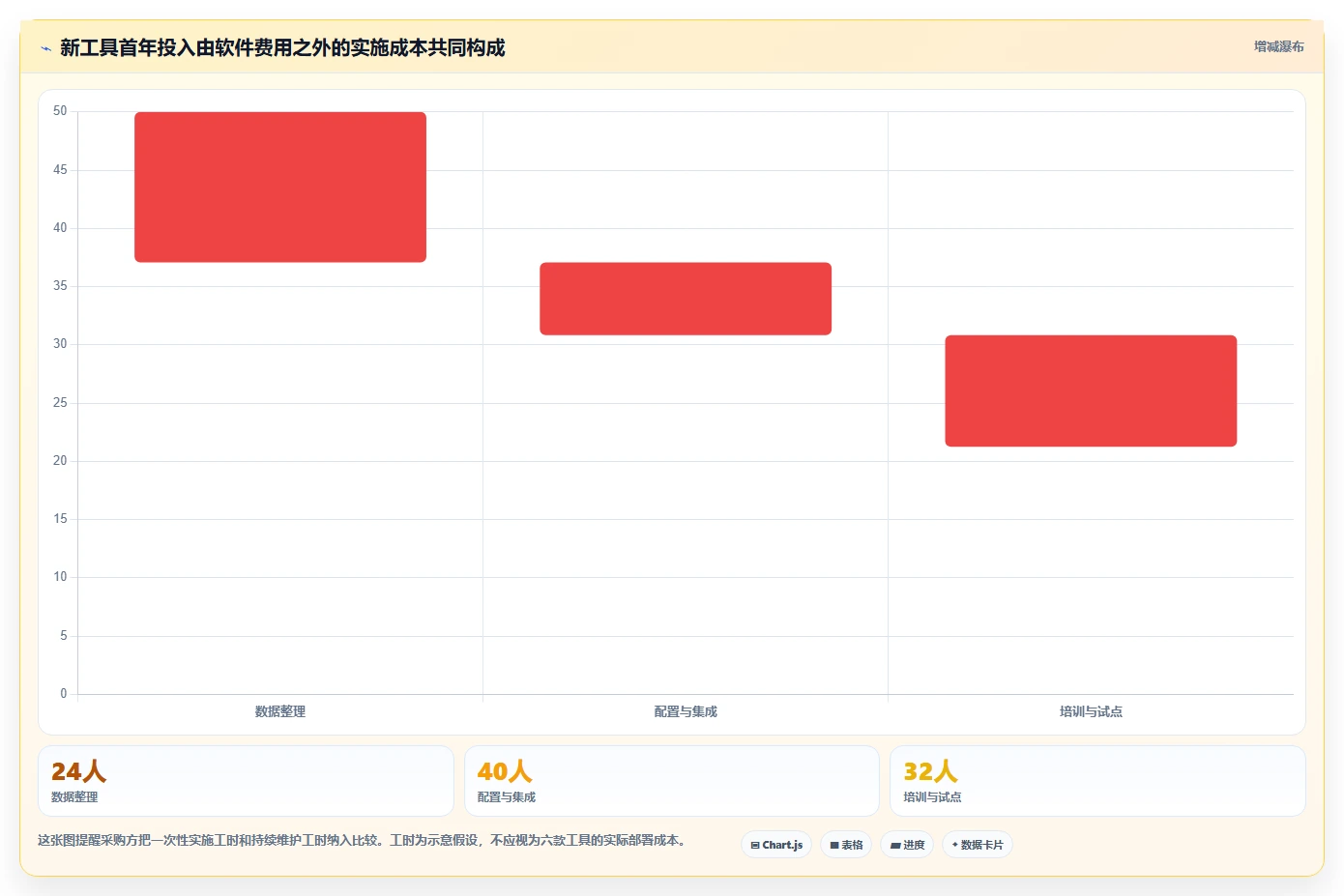 2026年效率神器:6款顶级任务管理工具全面对比