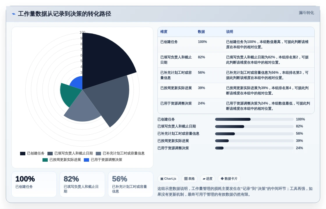 从初创到大企业:2026年工作量管理软件选型指南,8款工具全面对比