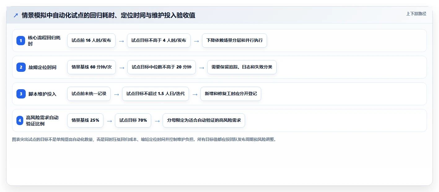 项目经理必看：2026年5大系统测试工具推荐及选型策略