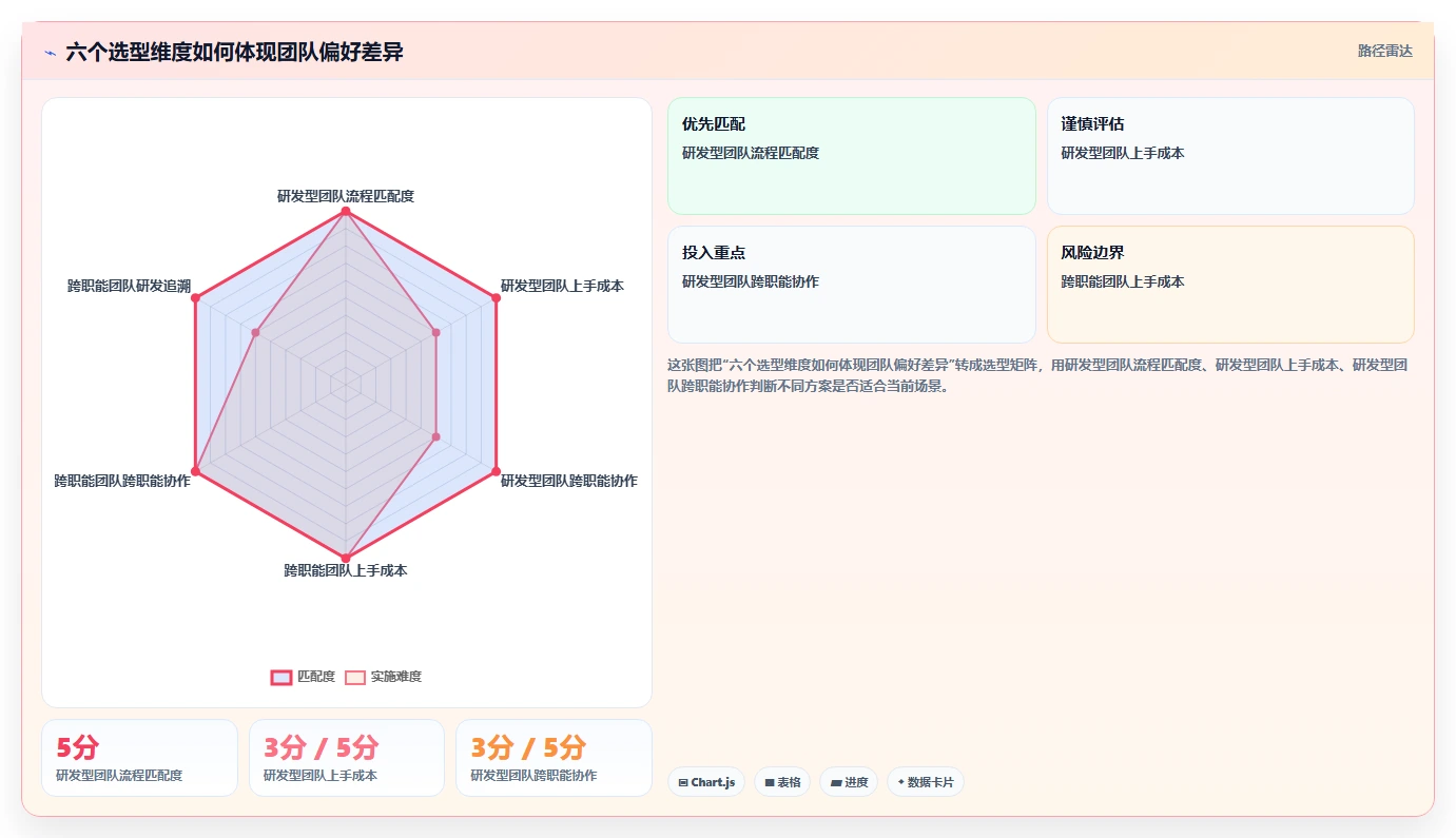小团队项目管理神器:2026年7款适合小团队的项目需求管理工具选型指南