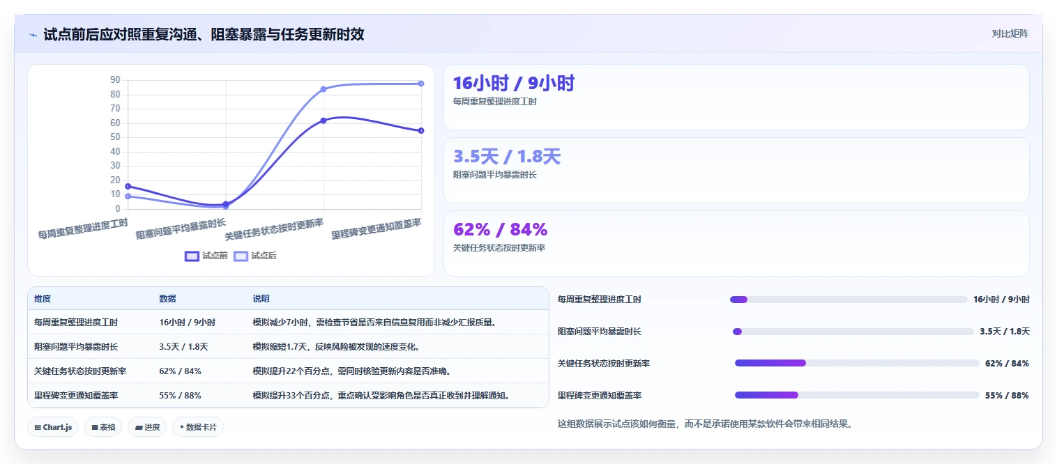 提升团队协作：2026年不可错过的7款工作进度软件推荐