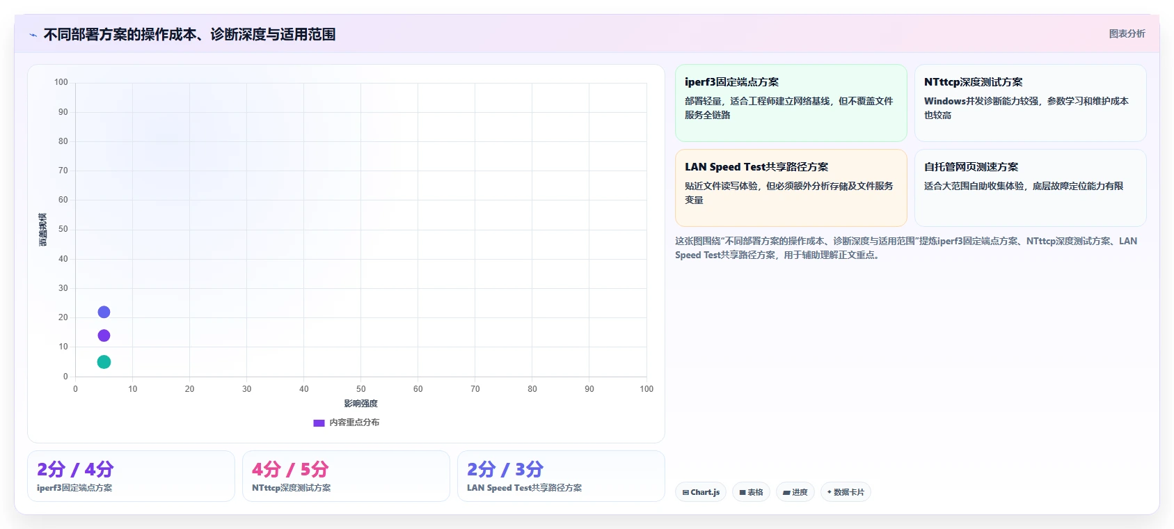 提升网络性能：2026年最受欢迎的5大内网传输速度测试工具盘点