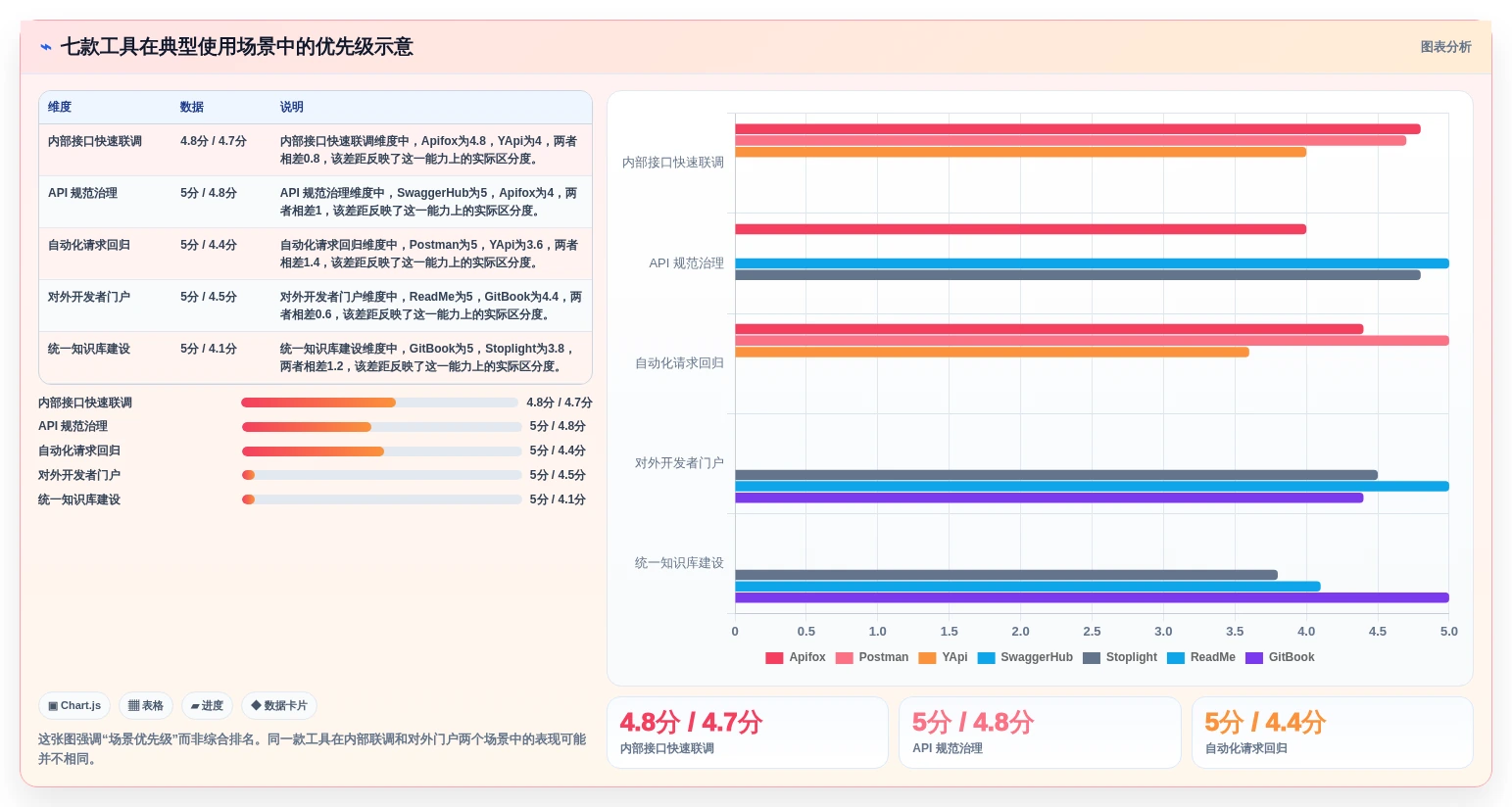 API文档管理新趋势:2026年7款领先的接口文档工具盘点