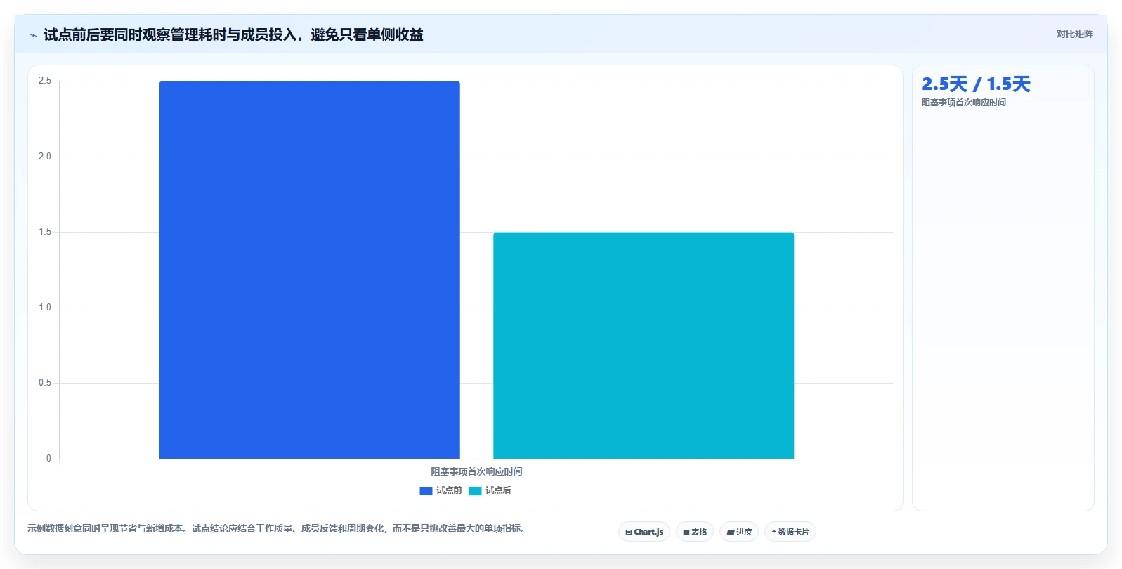 项目经理必看:2026年10款顶级好的项目管理工具推荐