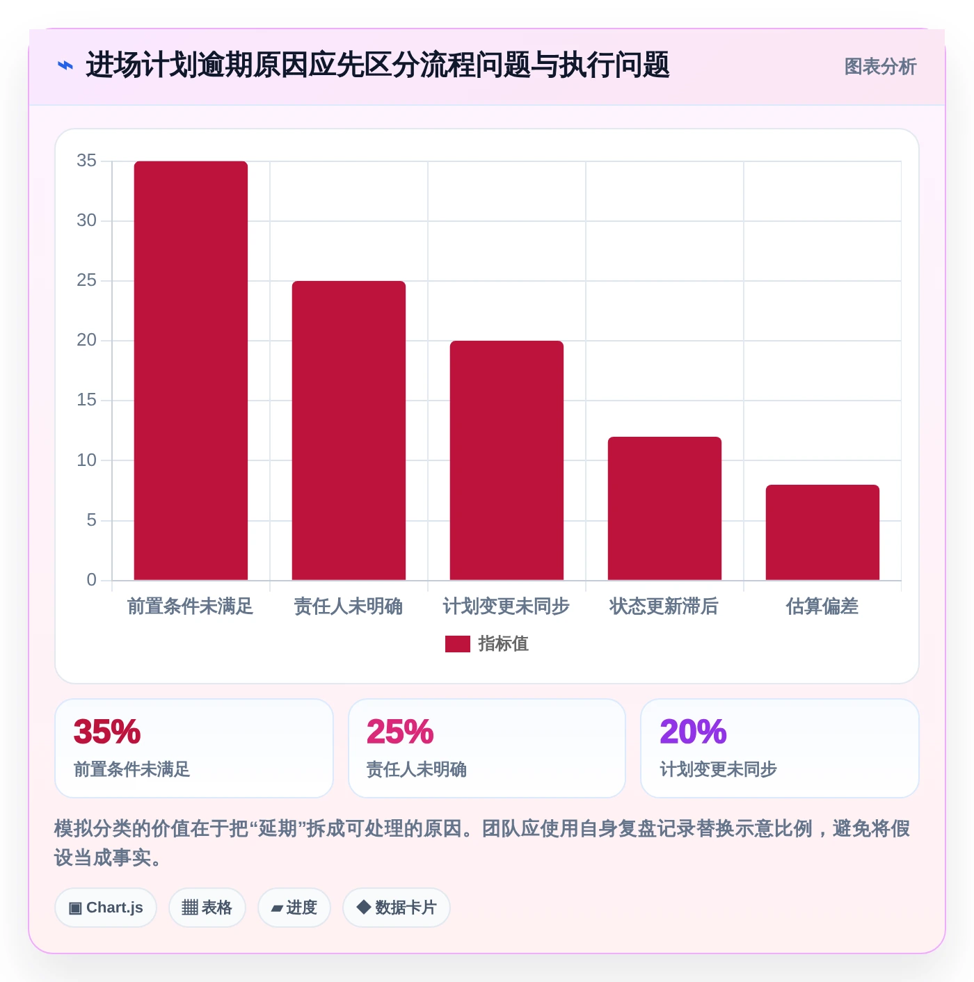 2026年项目管理新趋势:6款最佳进场计划表格工具全面对比